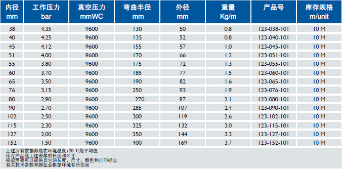 Lnline60/2 PUR Performance