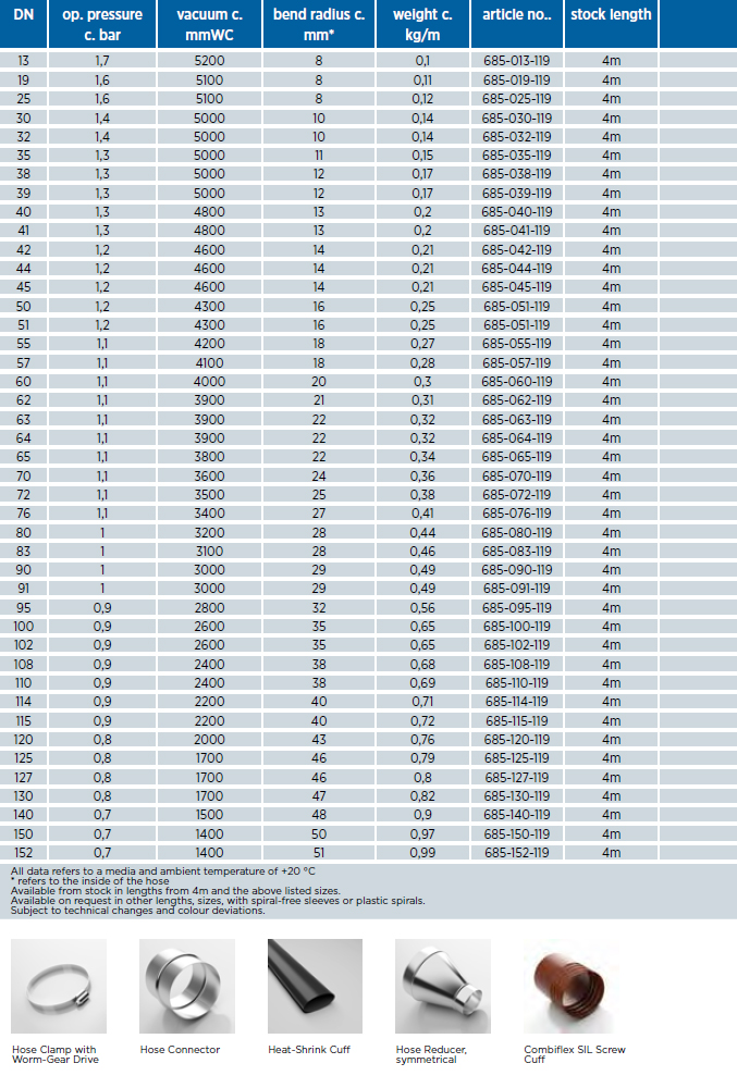 Master-SIL 1